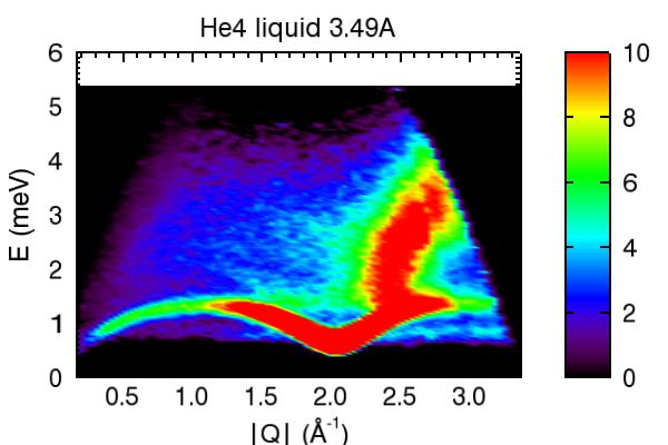 Superfluid excitations